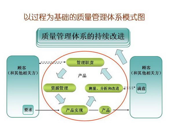 ISO体系导入与推行 从合规到卓越的管理实践指南