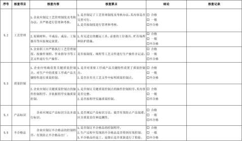 工厂检验报告写作指南 从入门到精通
